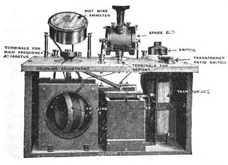 Figure 2 — A 1920s spark-gap longwave diathermy machine: an open chassis with a row of air-cooled spark gaps, output terminals, and a hot-wire (thermo-ammeter) current meter. The exposed gaps and the audible …