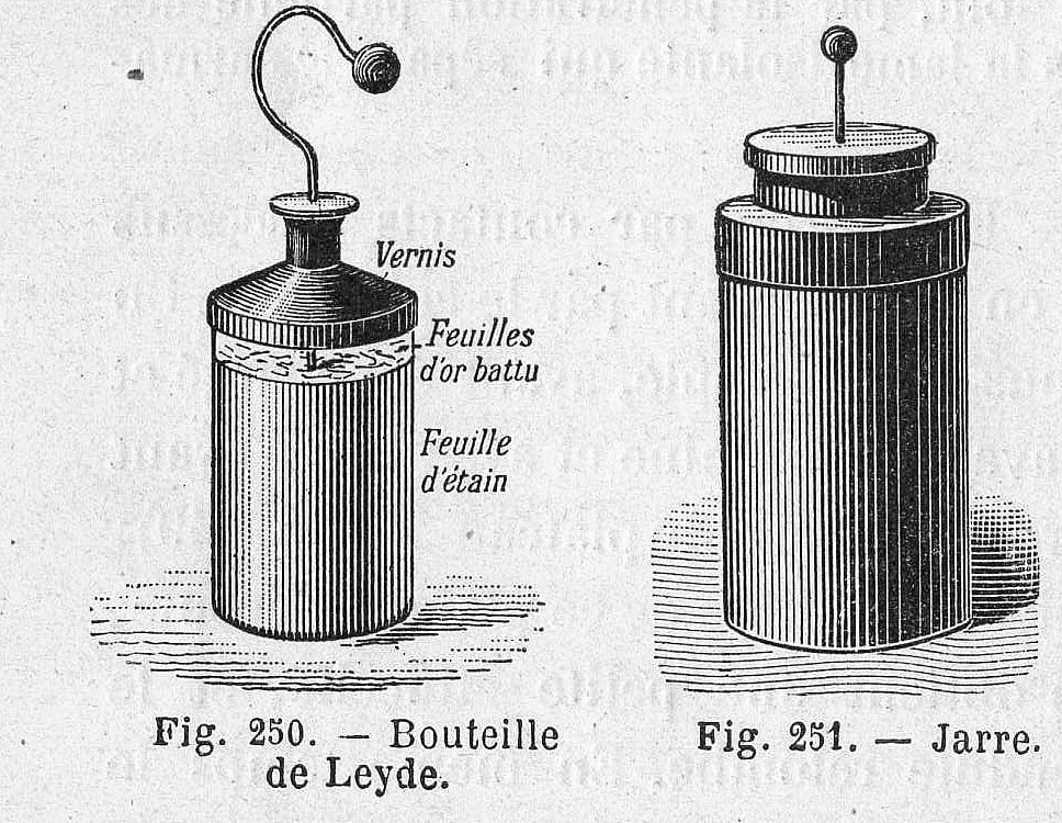 Figure 1 — The Leyden jar, drawn with its construction labelled: vernis (varnish), feuilles d'or battu (beaten gold leaf) and feuille d'étain (tin foil) inside and out, with the brass rod and ball rising thro…