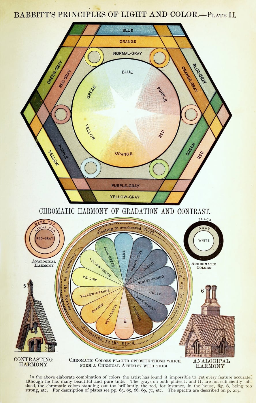 Figure 3 — A coloured chromo-therapeutic plate from Edwin D. Babbitt's "The Principles of Light and Color" (1878), the treatise that gave colour-healing a textbook and apparatus a generation before the Spectr…