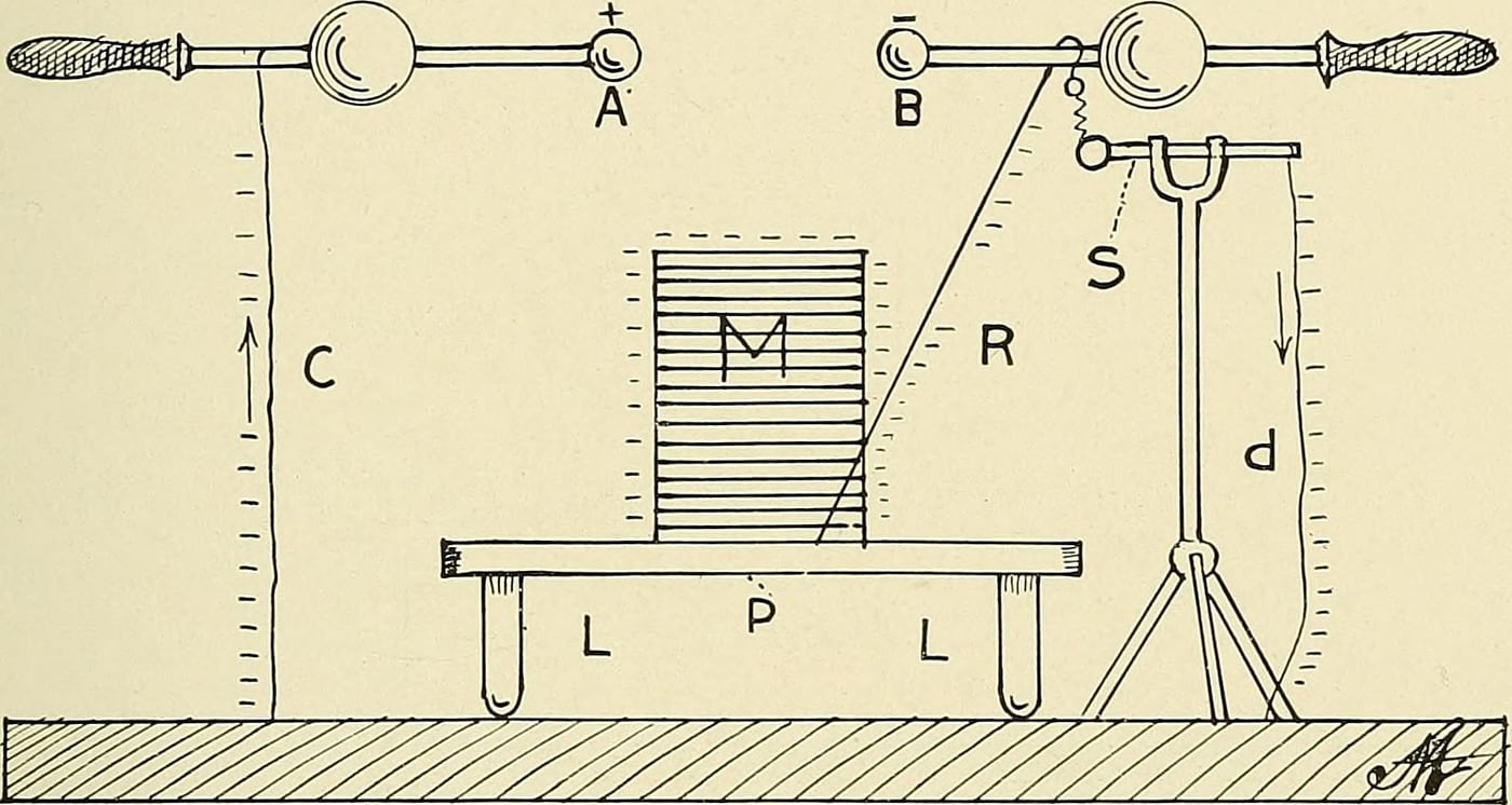 Figure 4 — A period illustration of a static-electricity treatment: the patient seated on the insulated platform, connected by chain to the running machine, an electrode brought toward the body.
