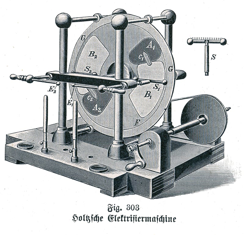 Figure 2 — A single-disc Holtz-type influence machine: one rotating disc, a fixed disc with paper-armed windows, and no metal sectors — the configuration that positively identifies an early Holtz rather than …